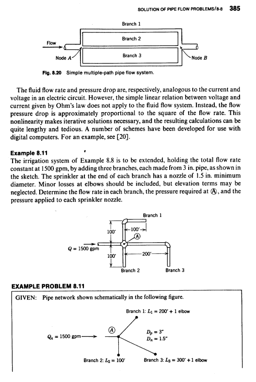 Page 385 of Introduction to Fluid Mechanics by Fox and McDonald.